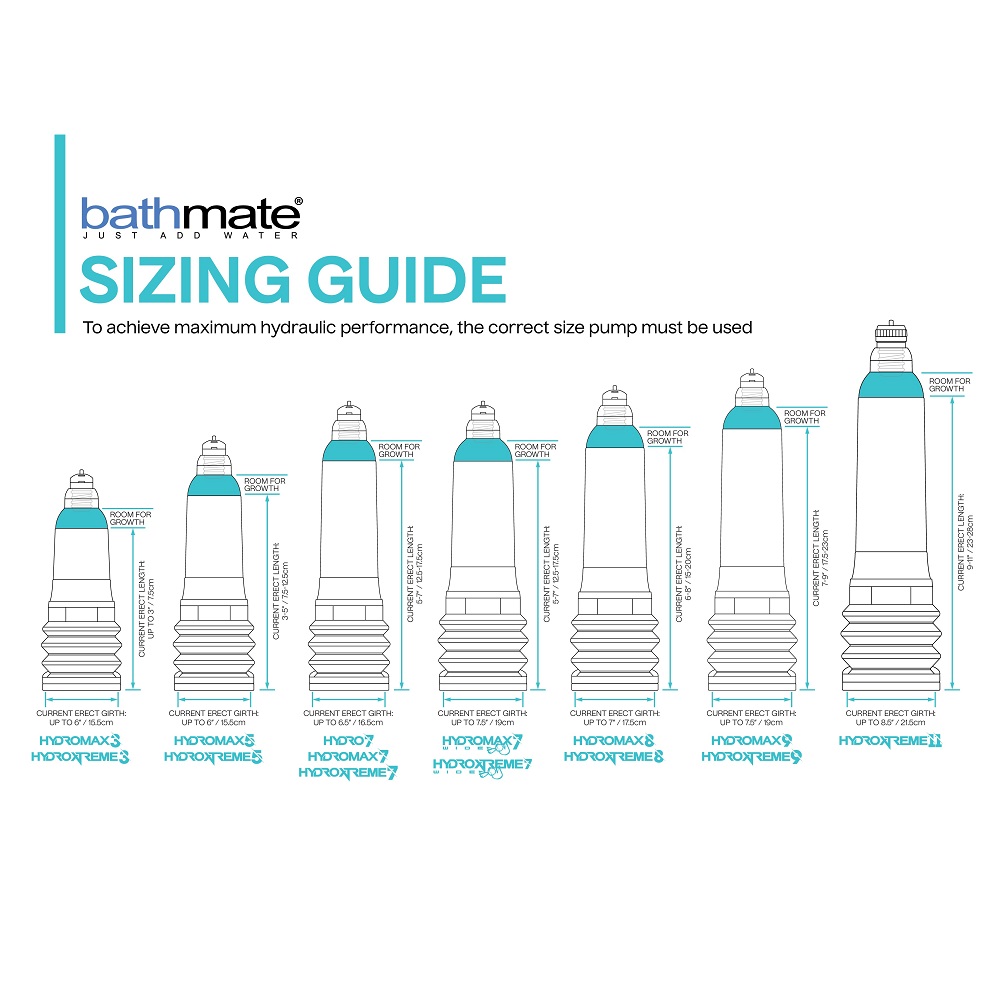 Bathmate Hydromax 5 Penis Pump Clear - Image 4